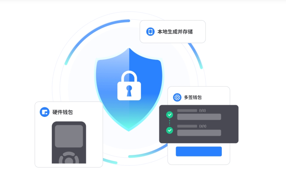 文化